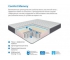 Матрас Uno multi Comfort Memory 90*200 см